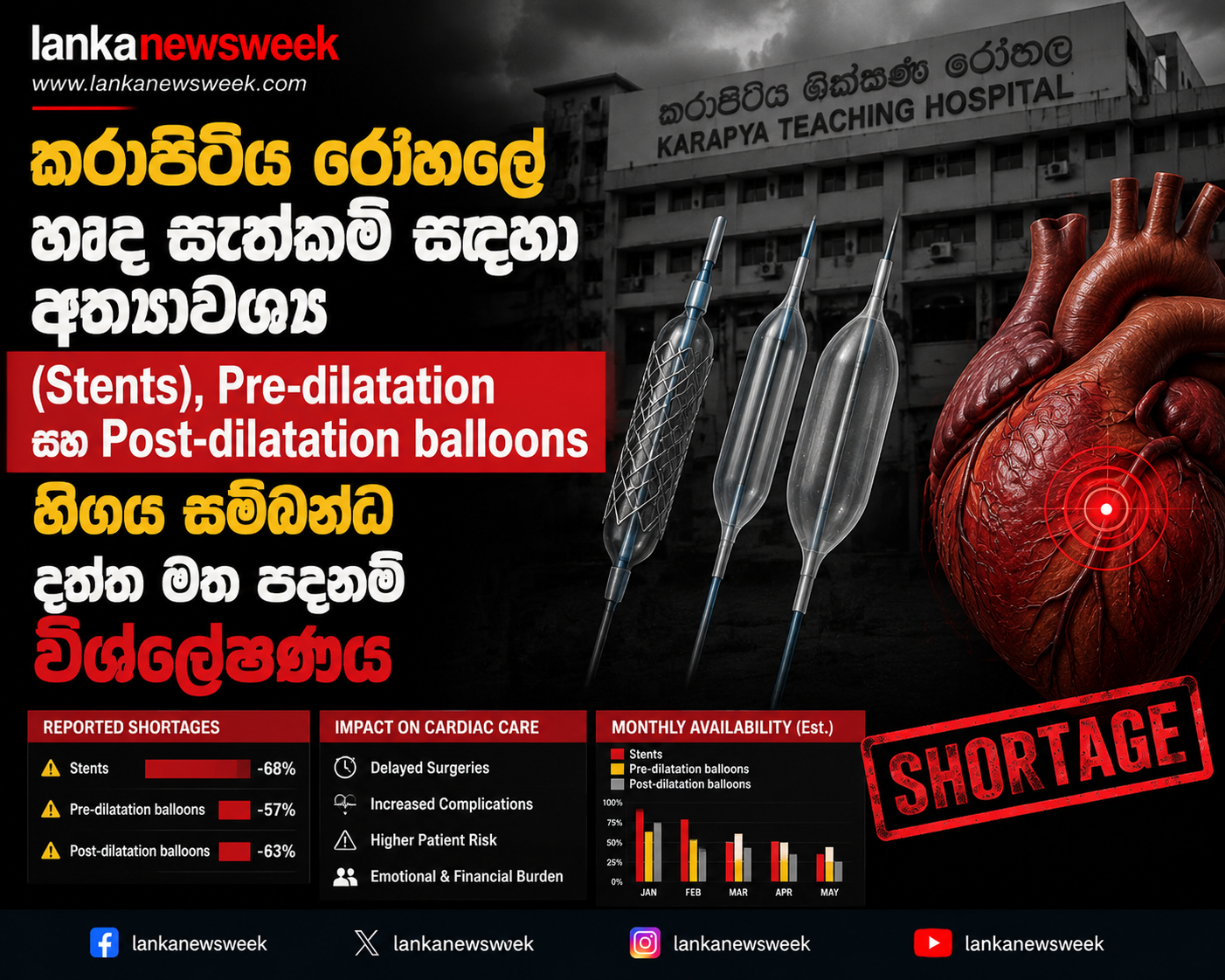 කරාපිටිය රෝහලේ හෘද සැත්කම් සඳහා අත්‍යාවශ්‍ය (Stents), Pre-dilatation සහ Post-dilatation balloons හිඟය සම්බන්ධ දත්ත මත පදනම් විශ්ලේෂණය 